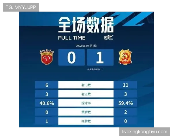 广州足球俱乐部近年赛程挑战加剧,外援引入受限,联赛竞争呈现逐步下移趋势 广州足球俱乐部近年赛程挑战加剧,外援引入受限,联赛竞争呈现逐步下移趋势