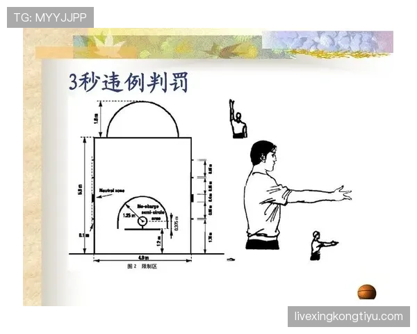 篮球前场规则包含哪些具体内容以及裁判如何进行违例判定 篮球前场规则包含哪些具体内容以及裁判如何进行违例判定