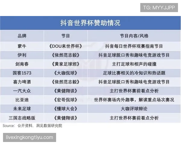 世界杯传统豪门主力框架曝光实力几何