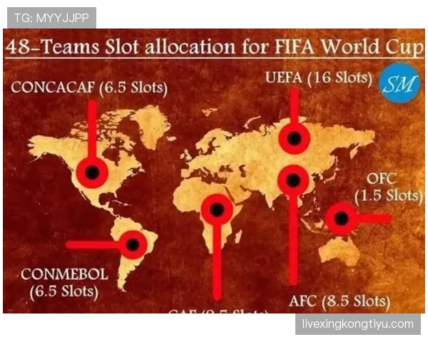 2026世界杯第三名筛选规则解析 2026世界杯第三名筛选规则解析